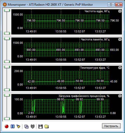 Sapphire Radeon HD 2600 XT Ultimate 256Mb GDDR3