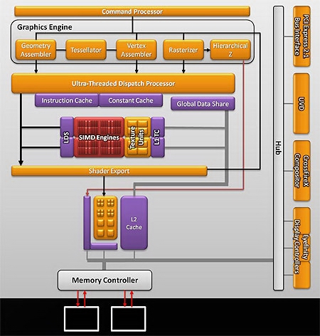 ATI Radeon HD 5450