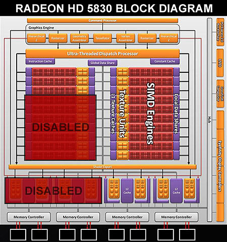 AMD Radeon HD 5380