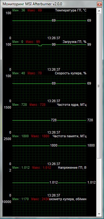 MSI N460GTX CYCLONE 768D5 ОС