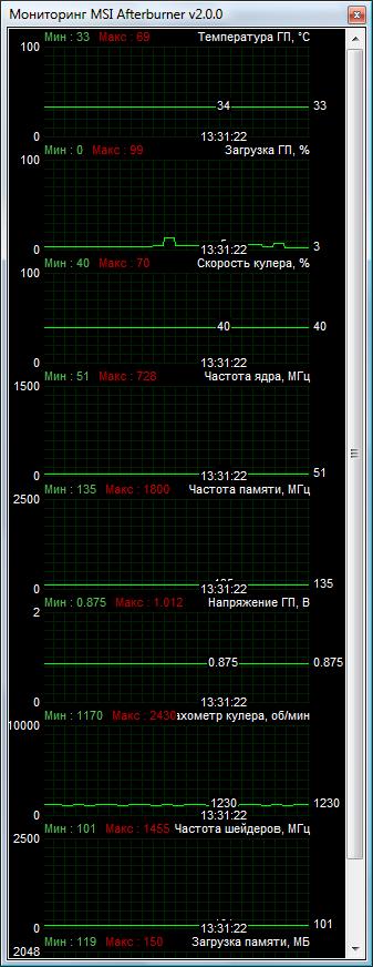 MSI N460GTX CYCLONE 768D5 ОС