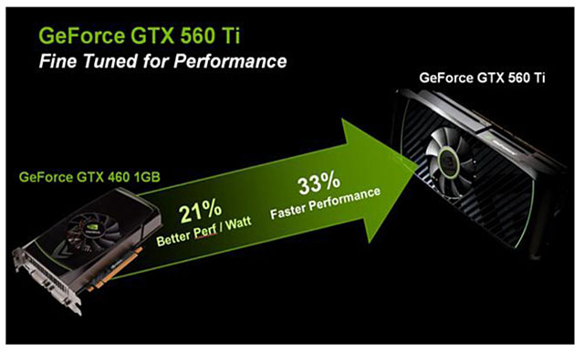 NVIDIA GeForce GTX 560 Ti