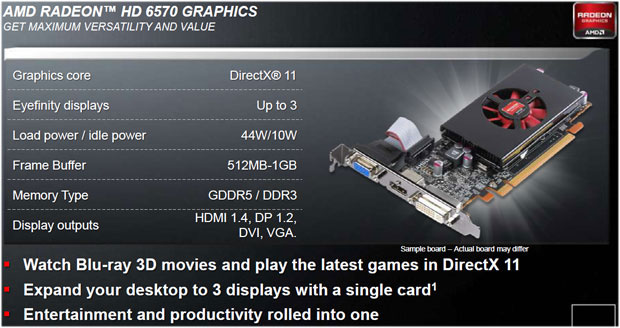 AMD Radeon HD 6570