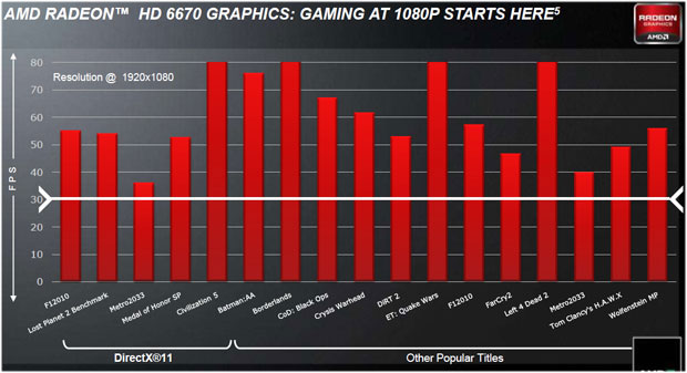 AMD Radeon HD 6670
