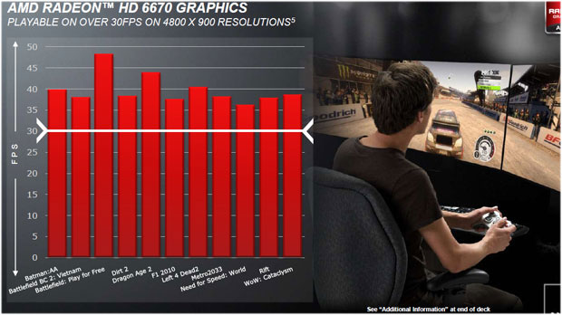 AMD Radeon HD 6670