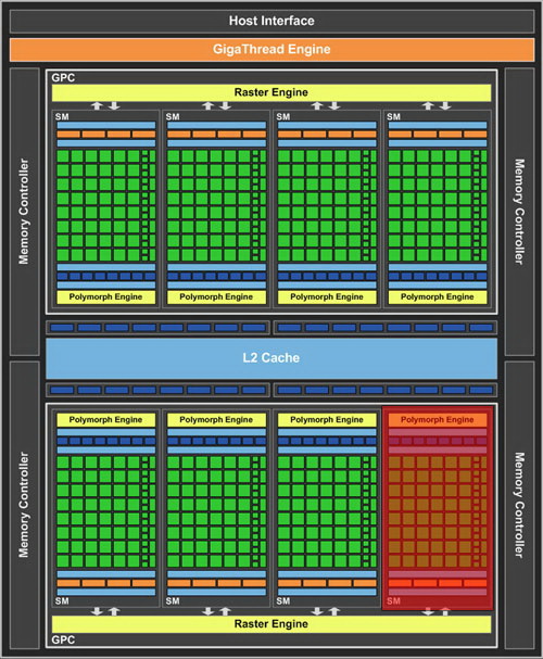 NVIDIA GF114-325