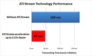 ATI Stream