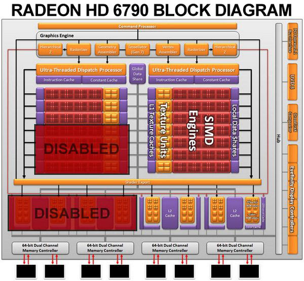 AMD Radeon HD 6790