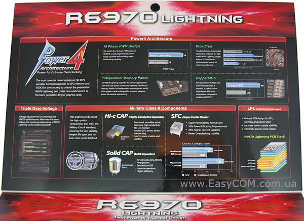 MSI Radeon HD 6970 Lightning