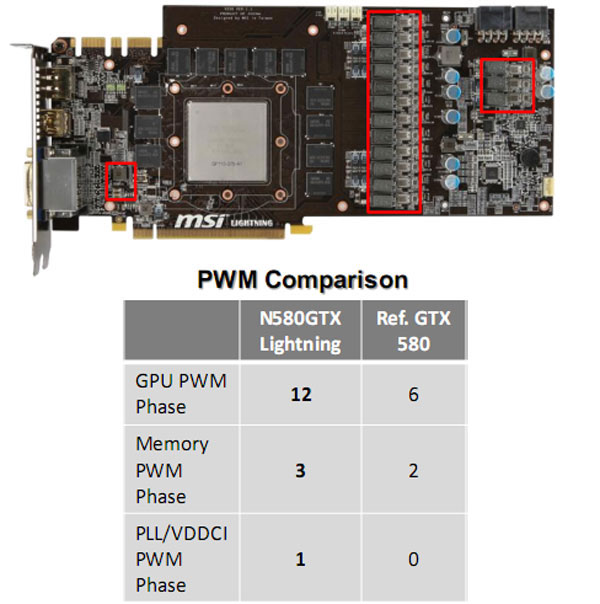 MSI GeForce GTX 580 Ligtning