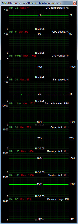 Palit GeForce GTS 450