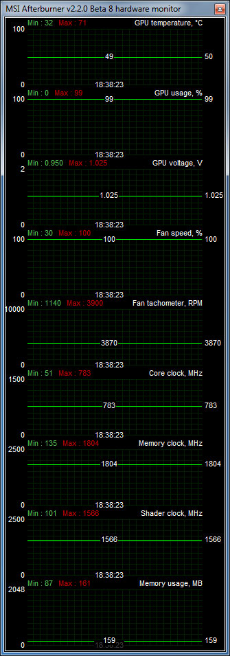 Palit GeForce GTS 450