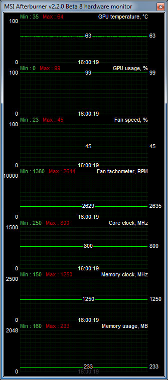 Sapphire Radeon HD 6950 DiRT 3 Edition