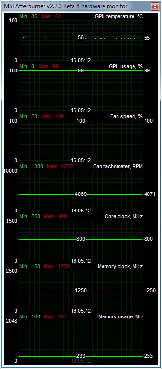 Sapphire Radeon HD 6950 DiRT 3 Edition