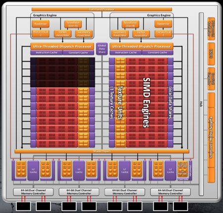 PowerColor Radeon HD 6930 2 ГБ GDDR5