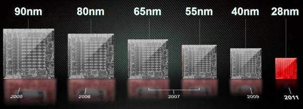 AMD Radeon HD 7970 3 ГБ GDDR5