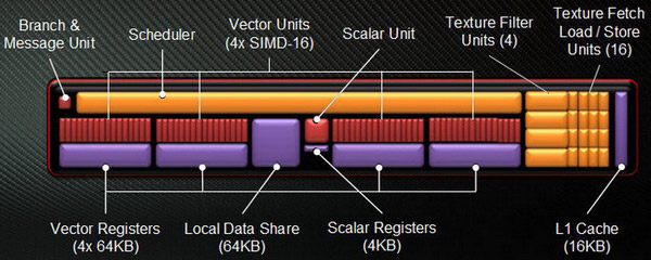 AMD Radeon HD 7970 3 ГБ GDDR5