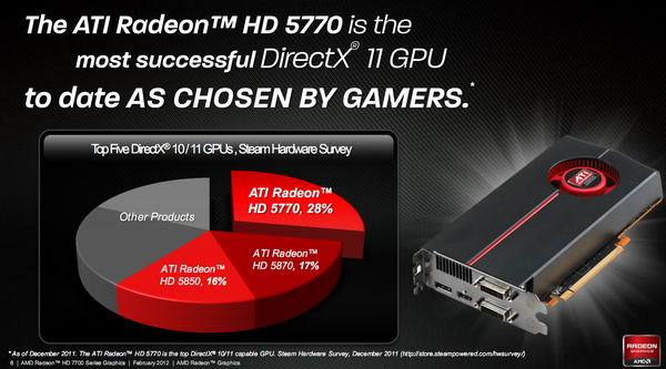 Radeon HD 7770