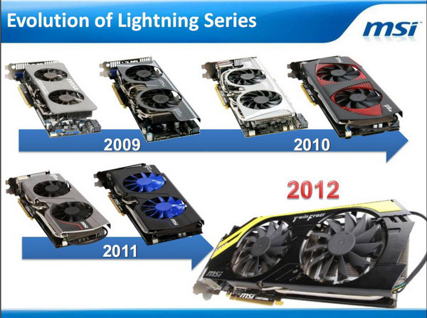 Огляд і тестування відеокарти MSI Radeon HD 7970 Lightning .  Сторінка 1