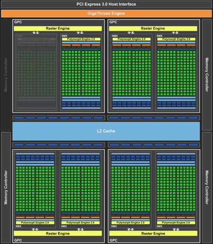 NVIDIA GeForce GTX 660 Ti