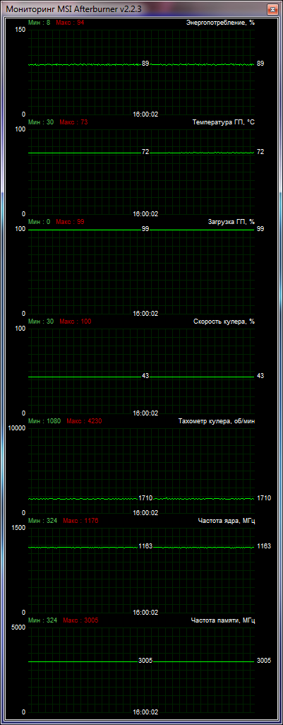 MSI GeForce GTX 660 Ti Power Edition OC cooling test