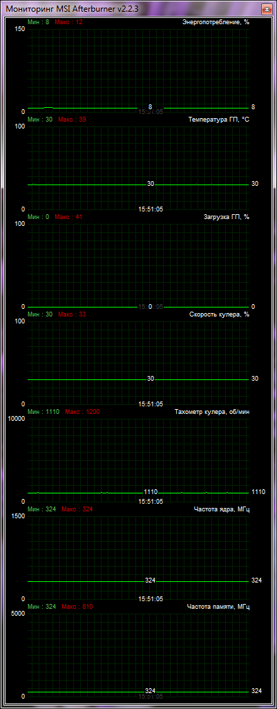 MSI GeForce GTX 660 Ti Power Edition OC cooling test