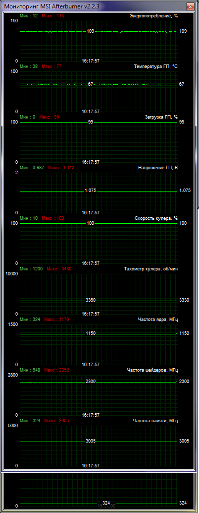 ASUS GTX670-DC2T-2GD5 test