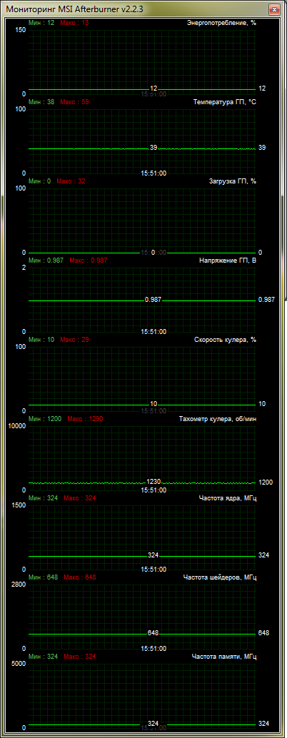 ASUS GTX670-DC2T-2GD5 test