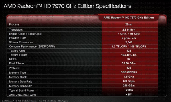 AMD Radeon HD 7970 GHz Edition Specifications