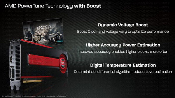 AMD PowerTune with Boost