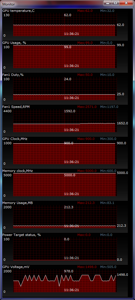 ASUS HD7950-DC2T-3GD5 temperature test
