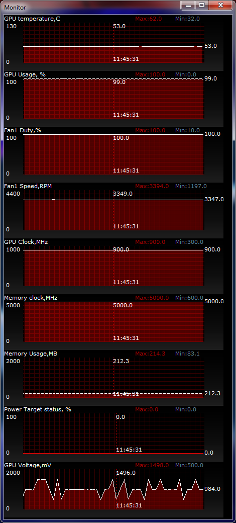 ASUS HD7950-DC2T-3GD5 temperature test