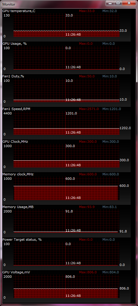 ASUS HD7950-DC2T-3GD5 temperature test