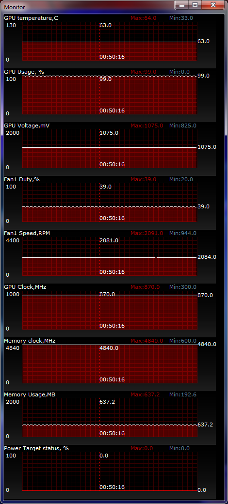 ASUS Radeon HD 7850 DirectCU II test