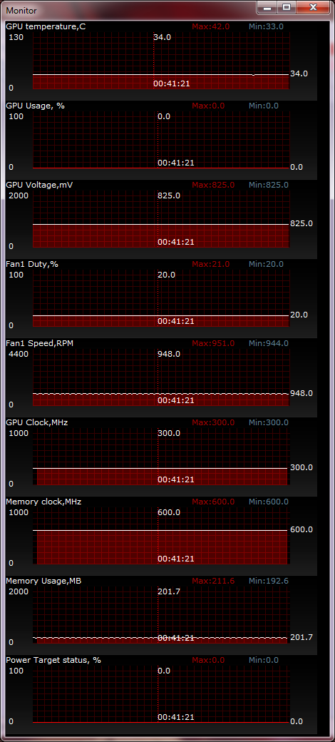 ASUS Radeon HD 7850 DirectCU II test
