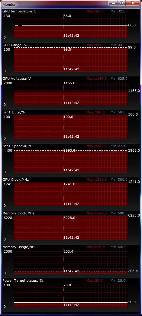 ASUS Radeon HD 7850 DirectCU II test