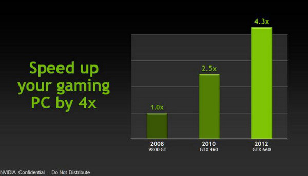 ZOTAC GeForce GTX 660