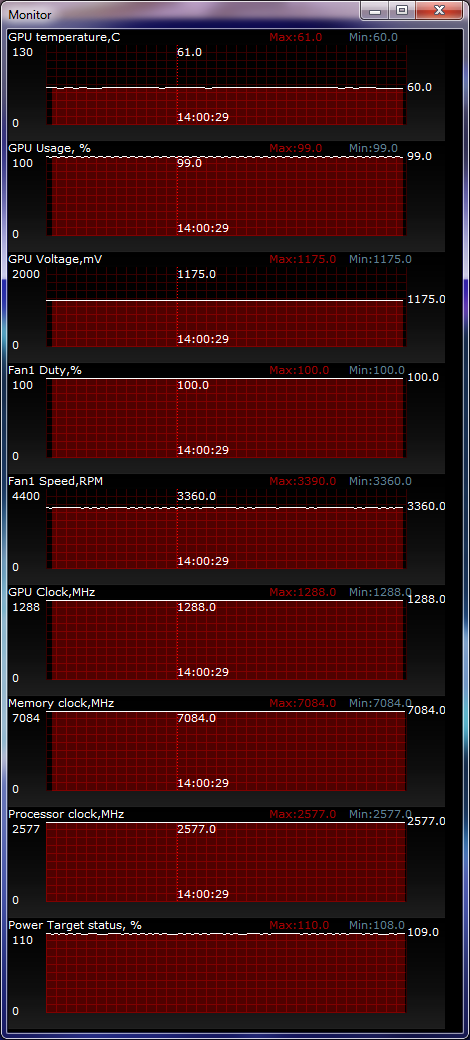 ASUS GeForce GTX 680 DirectCU II temperature test
