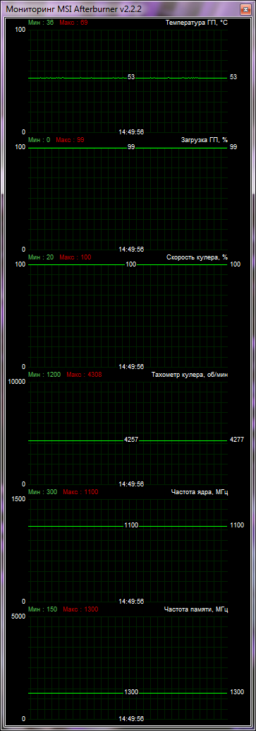 Sapphire Radeon HD 7770 Vapor-X GHz OC Edition temp test