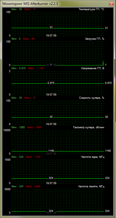 MSI GeForce GTX 650 Power Edition temperature test