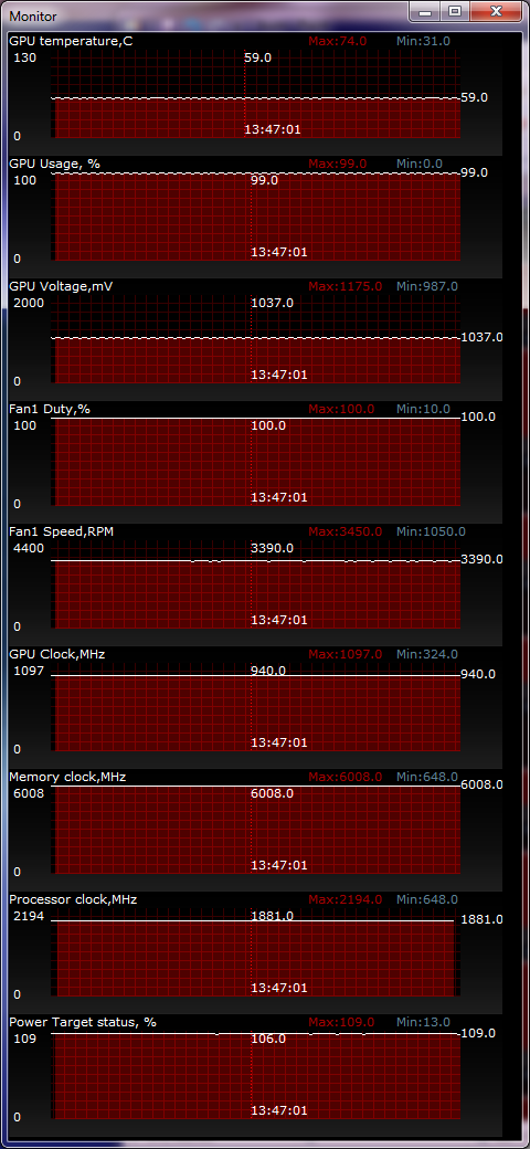 ASUS GTX670-DC2-2GD5 temperature