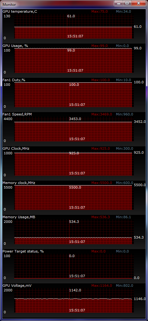 ASUS Radeon HD 7970 DirectCU II burn max