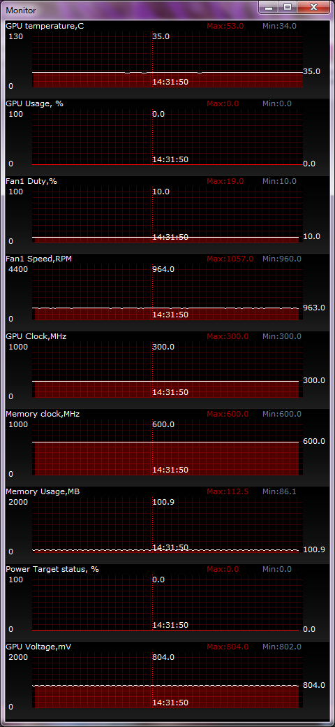 ASUS Radeon HD 7970 DirectCU II idle