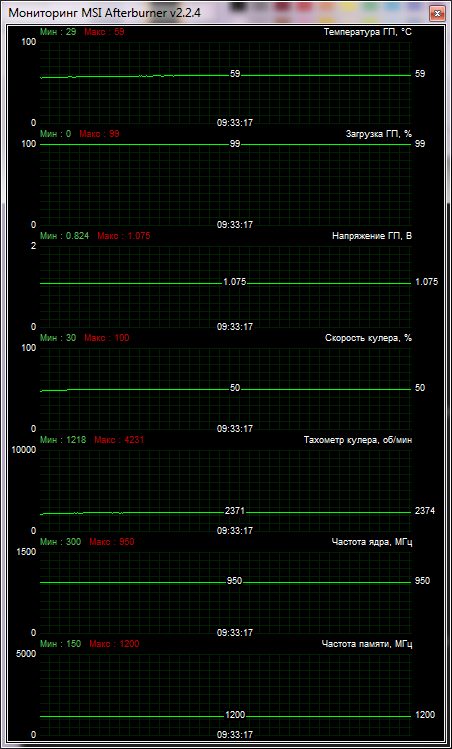 MSI R7850 Power Edition 2GD5/OC temp test