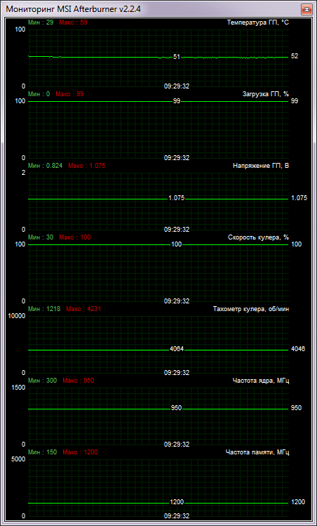 MSI R7850 Power Edition 2GD5/OC temp test