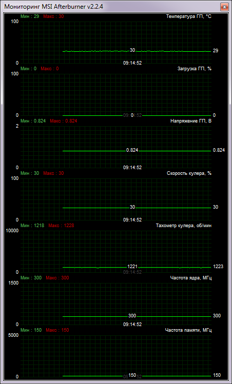 MSI R7850 Power Edition 2GD5/OC temp test