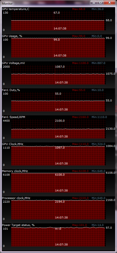 ASUS GeForce GTX 660 DirectCU II TOP  temperature test