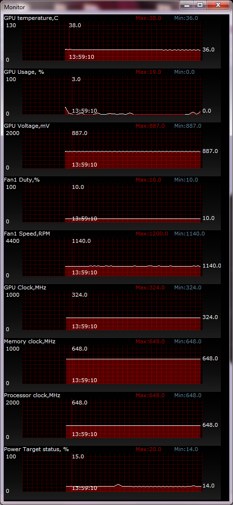 ASUS GeForce GTX 660 DirectCU II TOP  temperature test