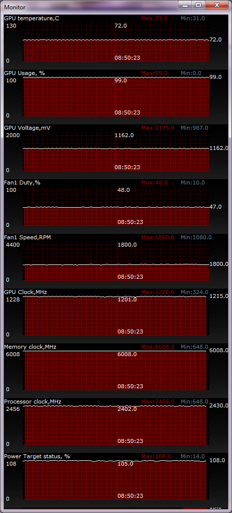 ASUS GTX660Ti-DC2OG-2GD5 temperature