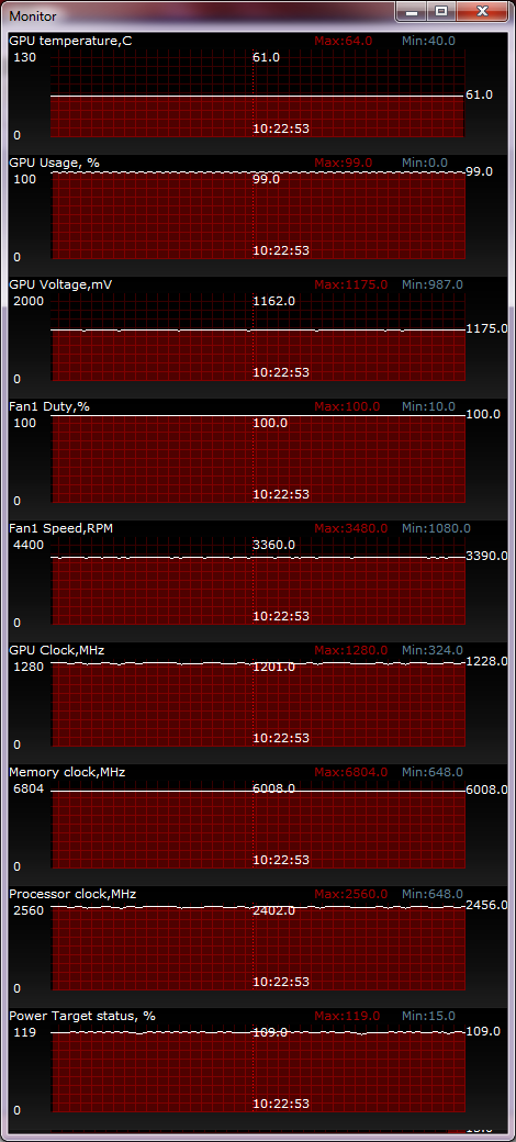 ASUS GTX660Ti-DC2OG-2GD5 temperature